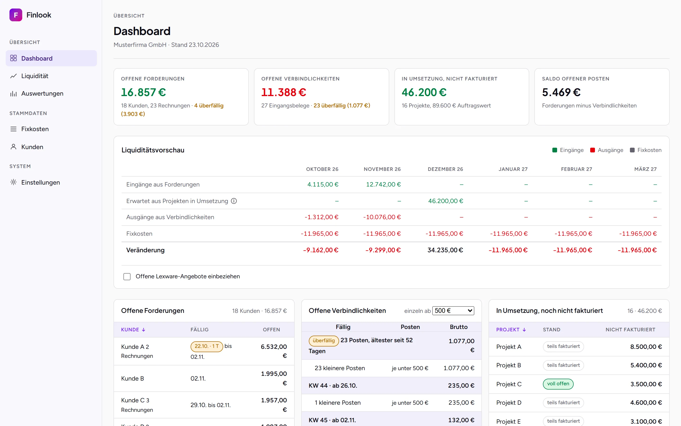 Finlook-Dashboard mit offenen Forderungen und Verbindlichkeiten und einer Liquiditätsvorschau für die nächsten sechs Monate.